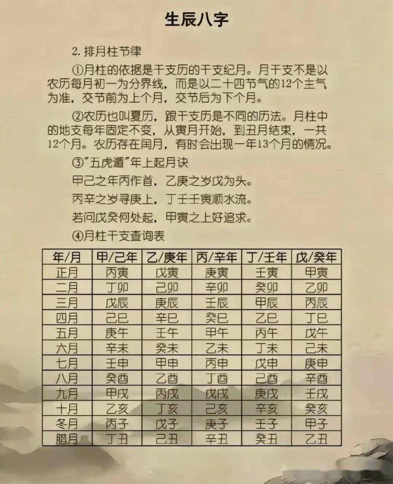 算命免费,真的有这么神奇吗?
