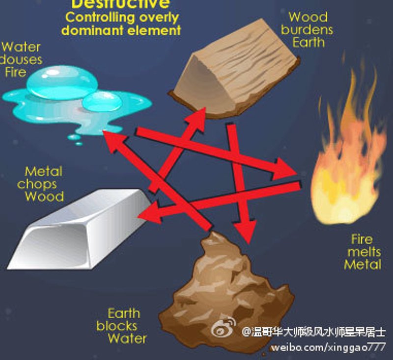 算卦在中国传统文化中有着深厚的历史底蕴，许多人相信通过占卜可以预测未来或获取生活指导。今天，我们就来聊聊如何选择合适的算卦方式。